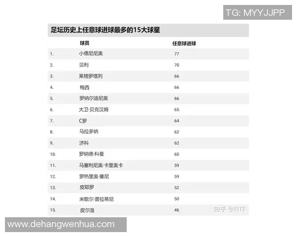 世界足球十大中场巨星排行榜 他们如何影响比赛与历史 世界足球十大中场巨星排行榜 他们如何影响比赛与历史